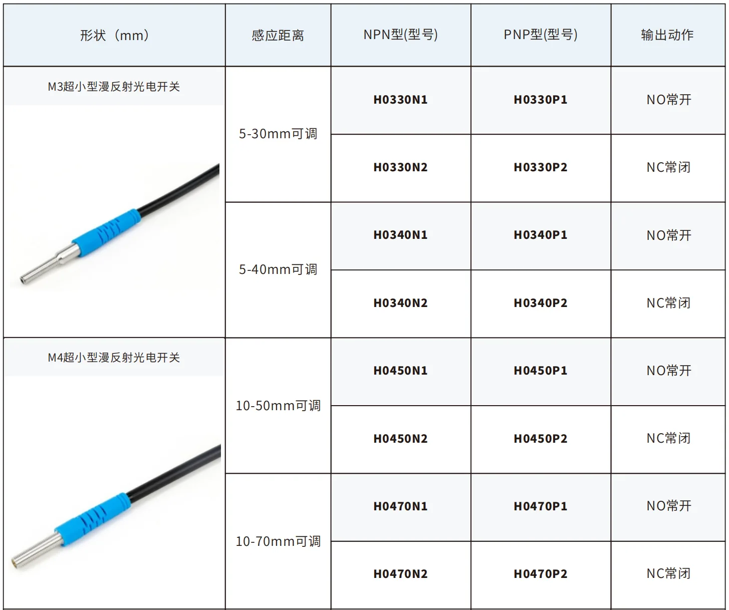 戴迪斯科 H03-H06 超小型漫反射光电开关｜M3-M6 不锈钢螺纹 940nm 红外｜5-200mm 可调｜国产替代