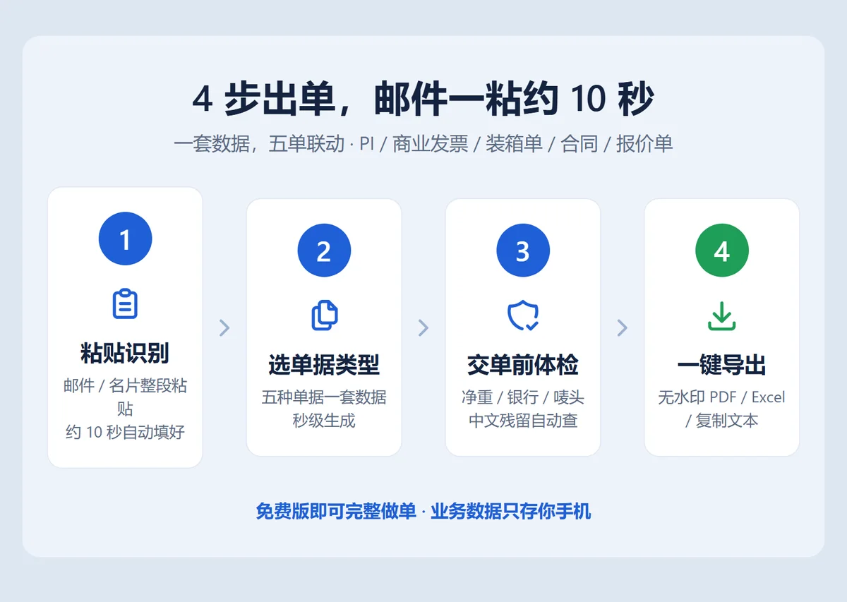 经验二：一套订单数据，五种单据不要各做各的 - 安全光栅、传感器这类工业品怎么做外贸提效？一个业务员的开单经验分享（2026）