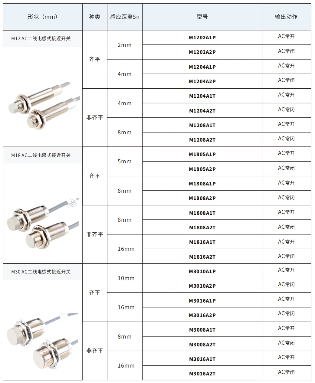 戴迪斯科 M12/M18/M30 二线交流电感式接近开关｜20-250VAC 直接串接｜免直流电源｜老设备改造｜国产替代 主图 6
