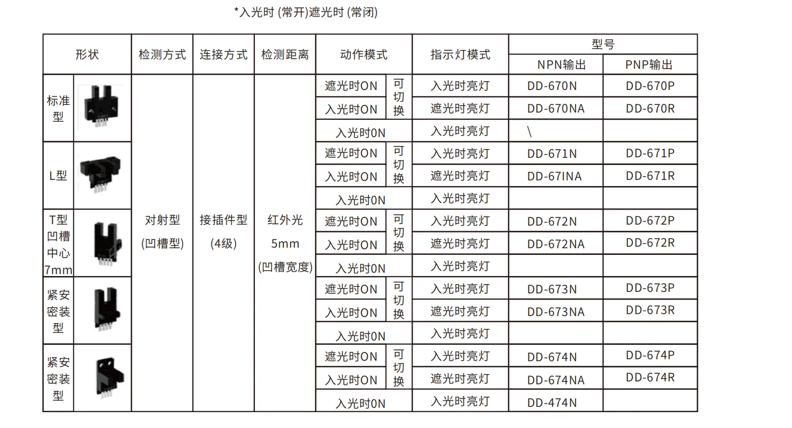 戴迪斯科 DD-670 系列插脚槽型光电开关｜接插件拔插秒换｜5种外形20型号｜NPN/PNP可选｜国产替代 主图 8