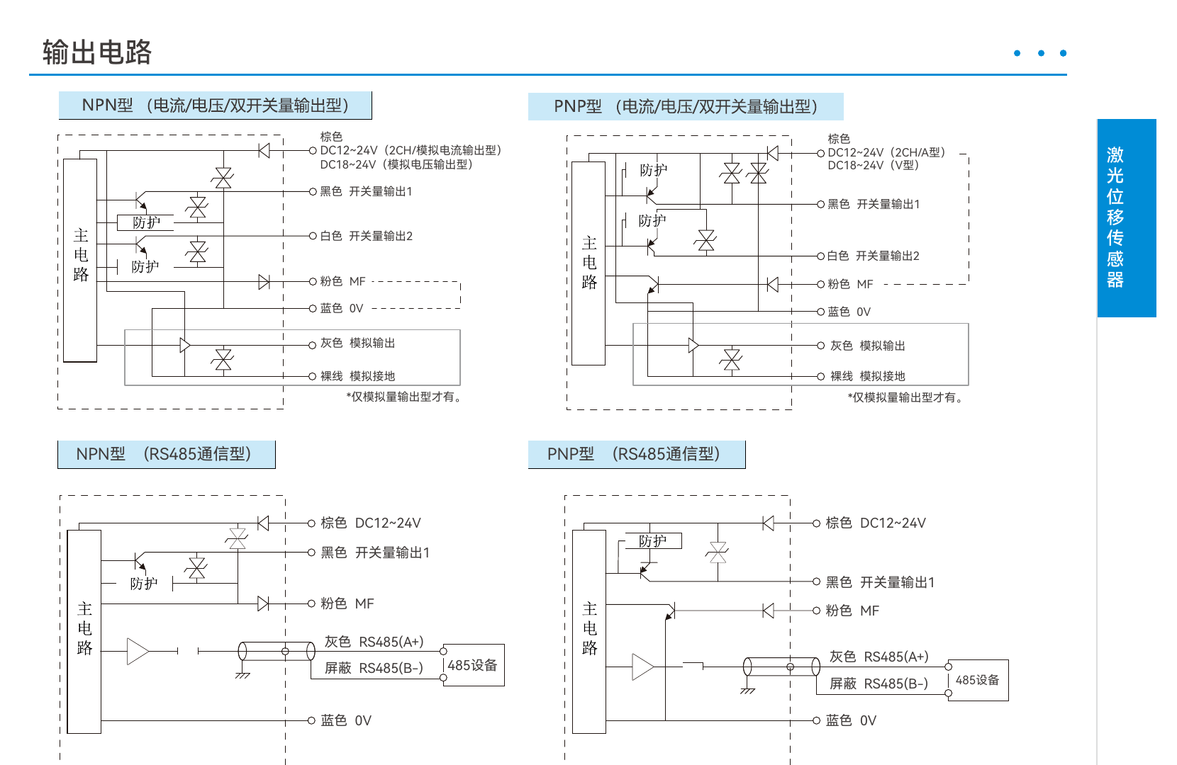 DDK-G 输出电路图：NPN / PNP 各配模拟量型与 RS485 通信型共四种接法