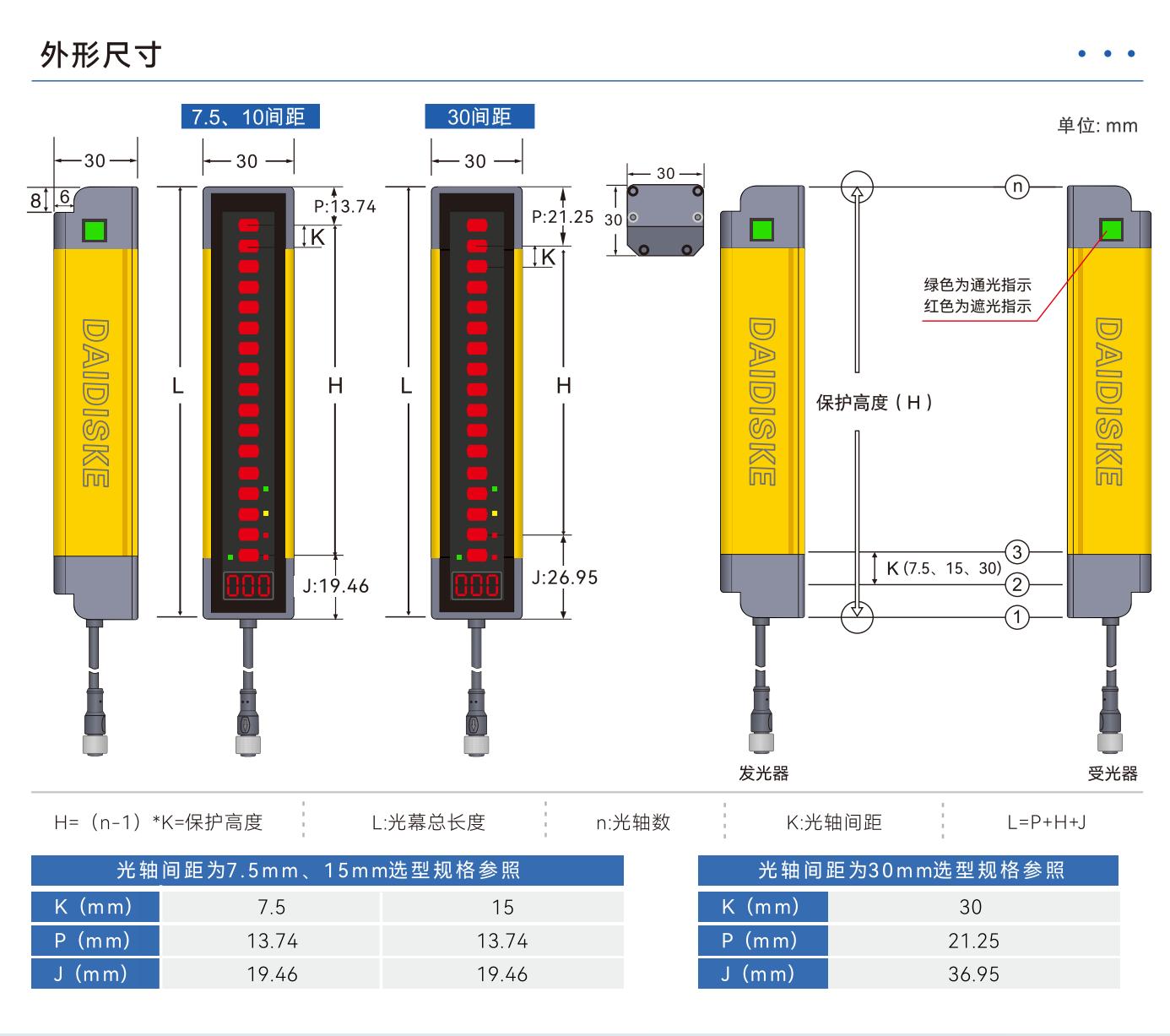 DQT4 Type 4 四类安全等级光幕