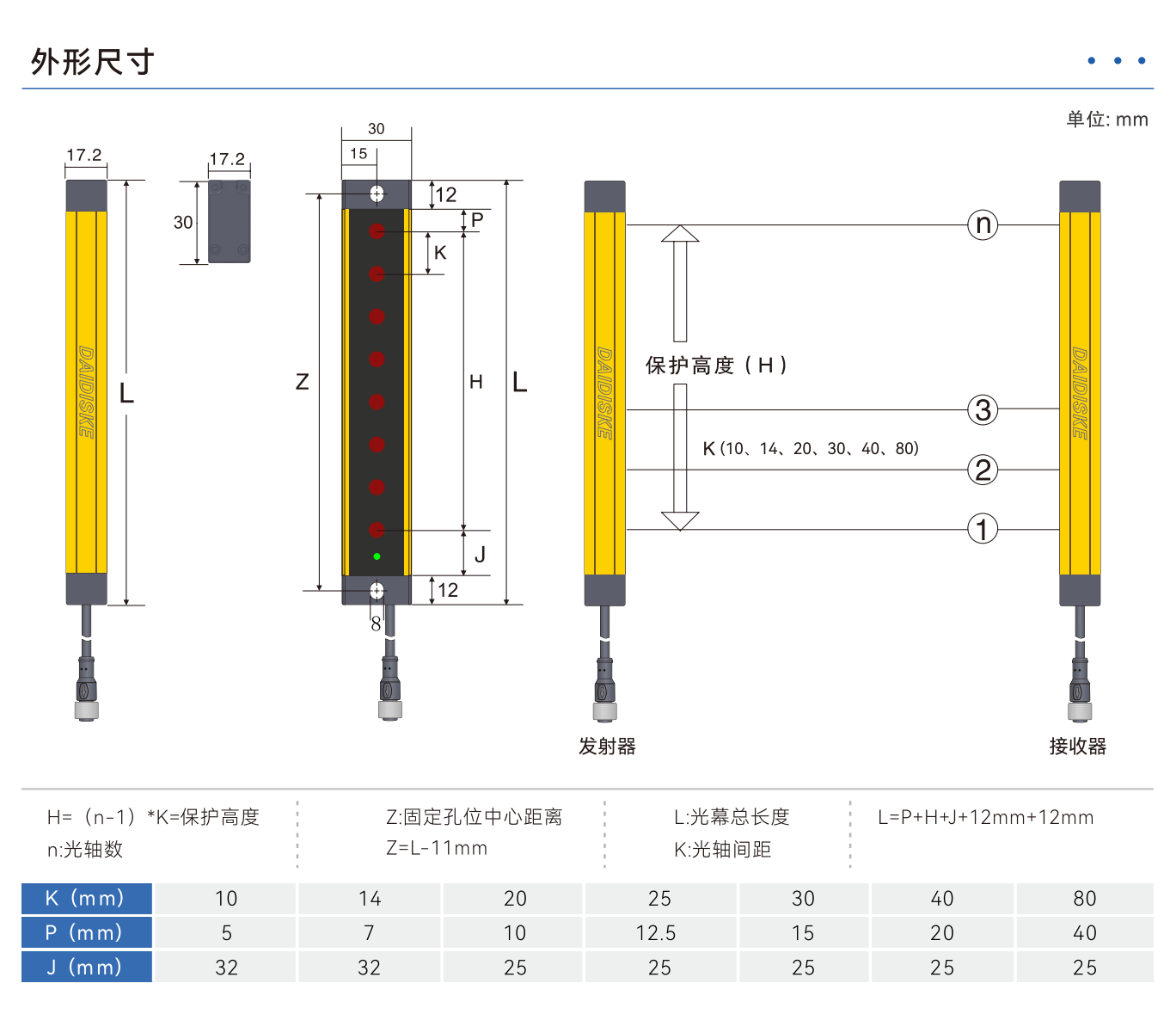 DQZ 紧凑型安全光幕｜30×17.5mm 紧凑机身｜手部防护性价比之选