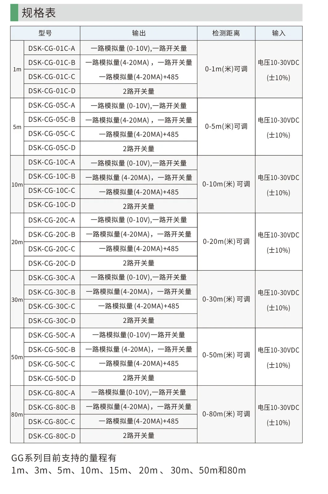 戴迪斯科 DSK-CG 远距离激光测距传感器｜1-80m七档量程｜毫米级精度｜56款一站选型｜国产替代 主图 7