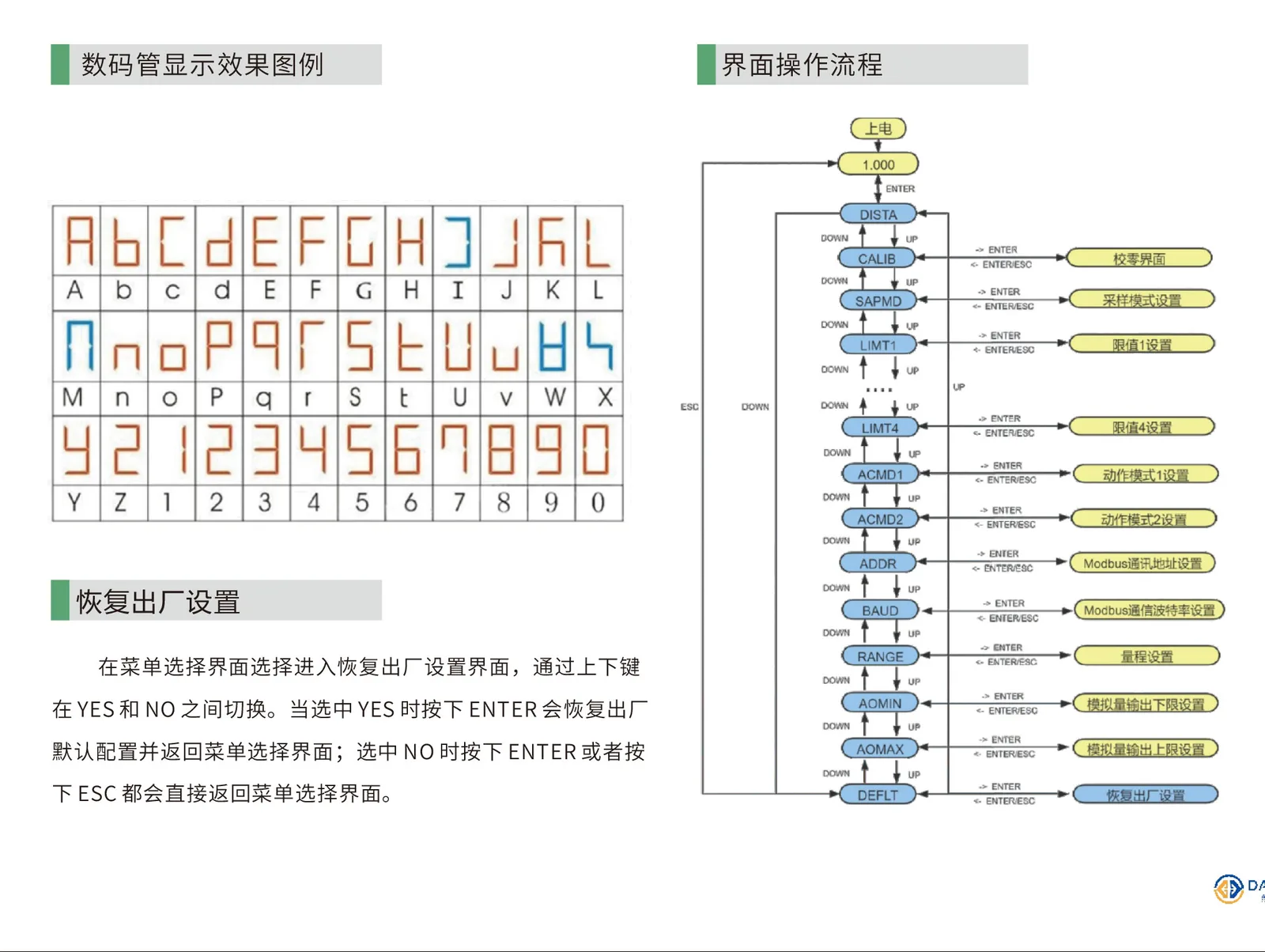 戴迪斯科 DSK-CG 远距离激光测距传感器｜1-80m七档量程｜毫米级精度｜56款一站选型｜国产替代 主图 10