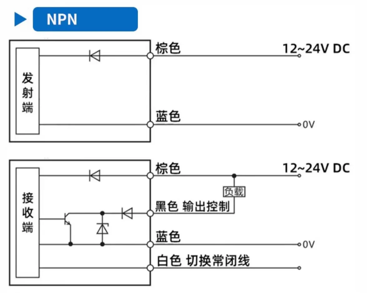 戴迪斯科 DX-15/30 超薄型放大器内置光电开关｜最小检测物1mm｜0.5ms响应IP67｜国产替代 主图 13
