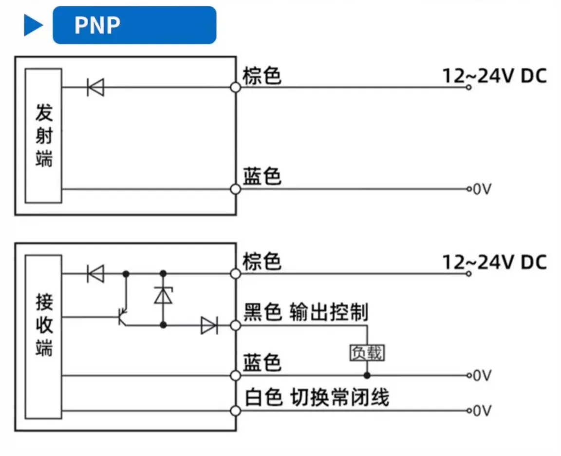 戴迪斯科 DX-15/30 超薄型放大器内置光电开关｜最小检测物1mm｜0.5ms响应IP67｜国产替代 主图 14