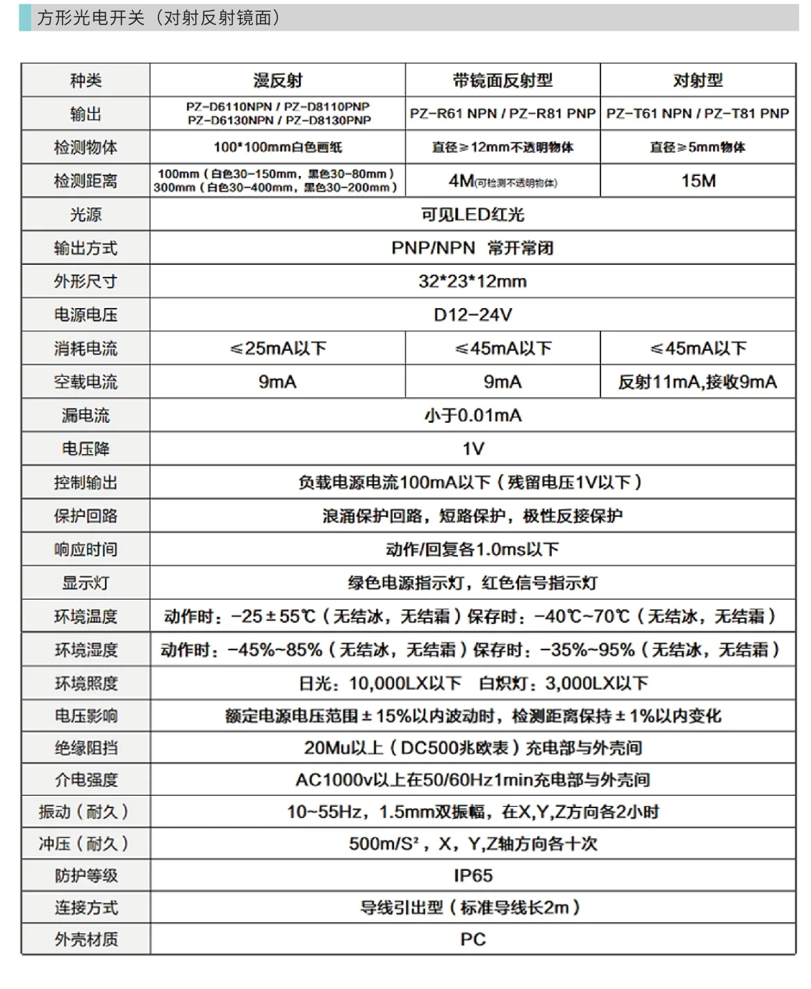 戴迪斯科 E3Z 光电开关｜31×11×22mm紧凑壳体｜NPN/PNP全矩阵｜漫反射三档+对射5m｜国产替代 主图 11