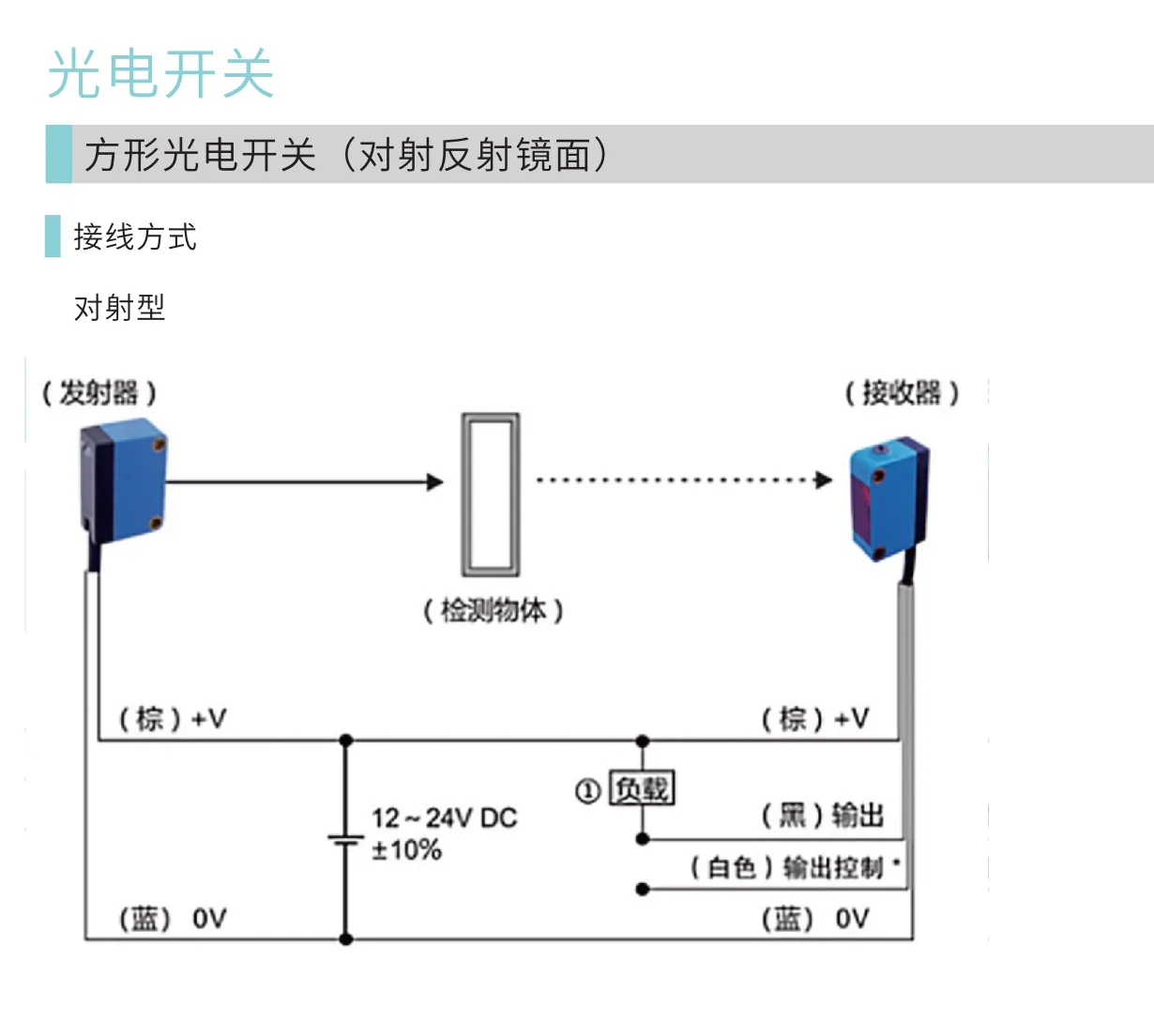 戴迪斯科 E3Z 光电开关｜31×11×22mm紧凑壳体｜NPN/PNP全矩阵｜漫反射三档+对射5m｜国产替代 主图 9
