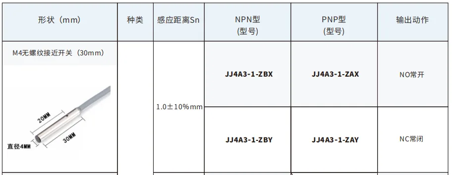 戴迪斯科经济款 M4/M5/M6 微型电感式接近开关｜φ4mm 起超小体积｜1.0mm 精准检测｜出口品质｜国产替代 主图 9