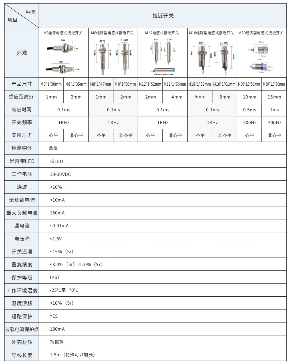戴迪斯科 JNX/JNS 经济型全牙电感式接近开关 M8/M12/M18/M30｜1-15mm检测｜0.1ms响应 IP67｜国产替代 主图 6