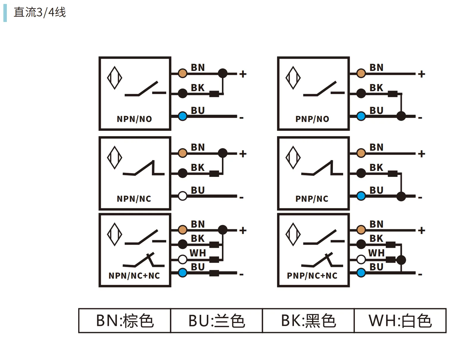 H03-H06 超小型光电开关 NPN/PNP 三线制接线图