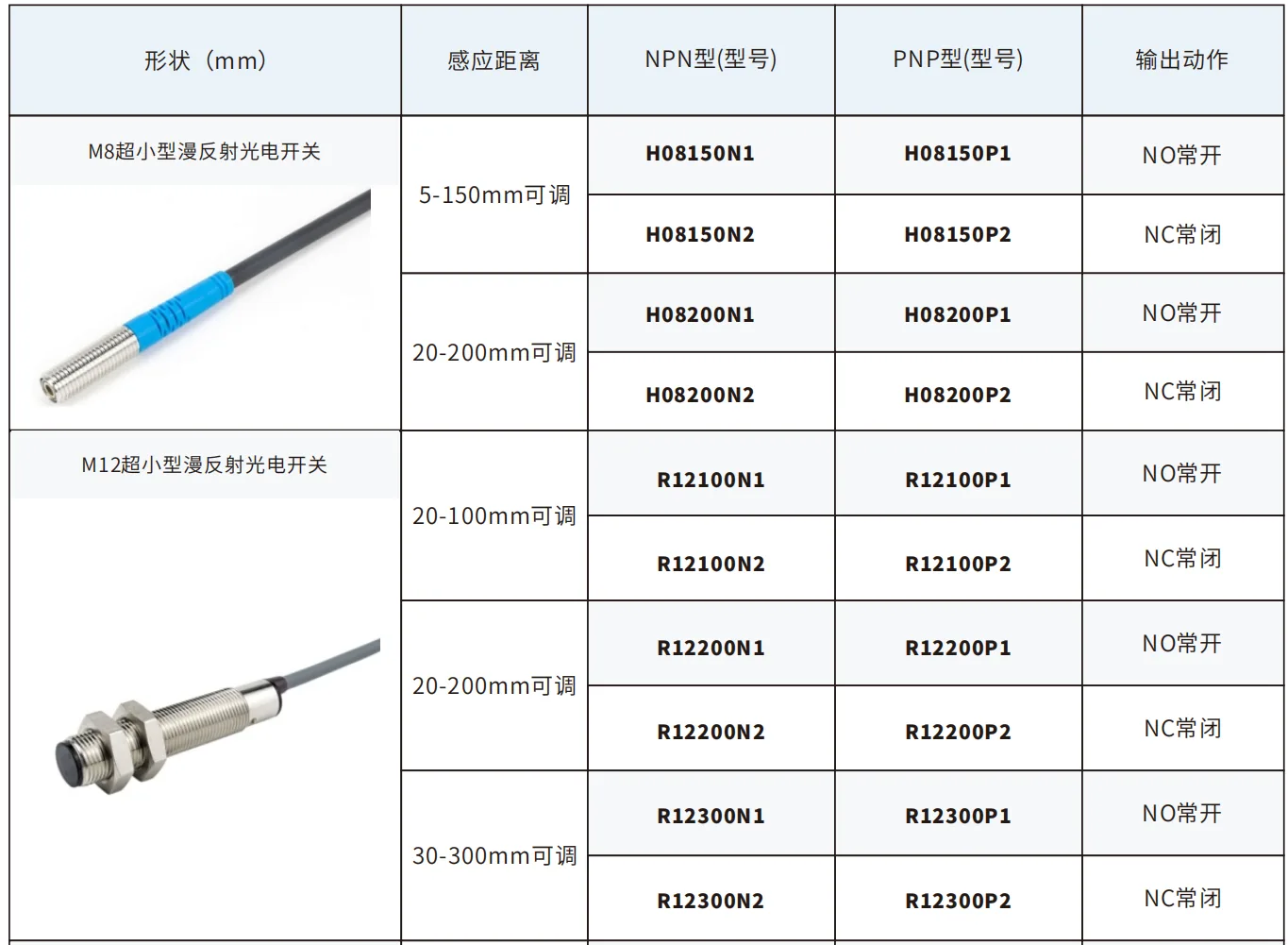H08/R12 系列 M8 M12 漫反射光电开关选型表