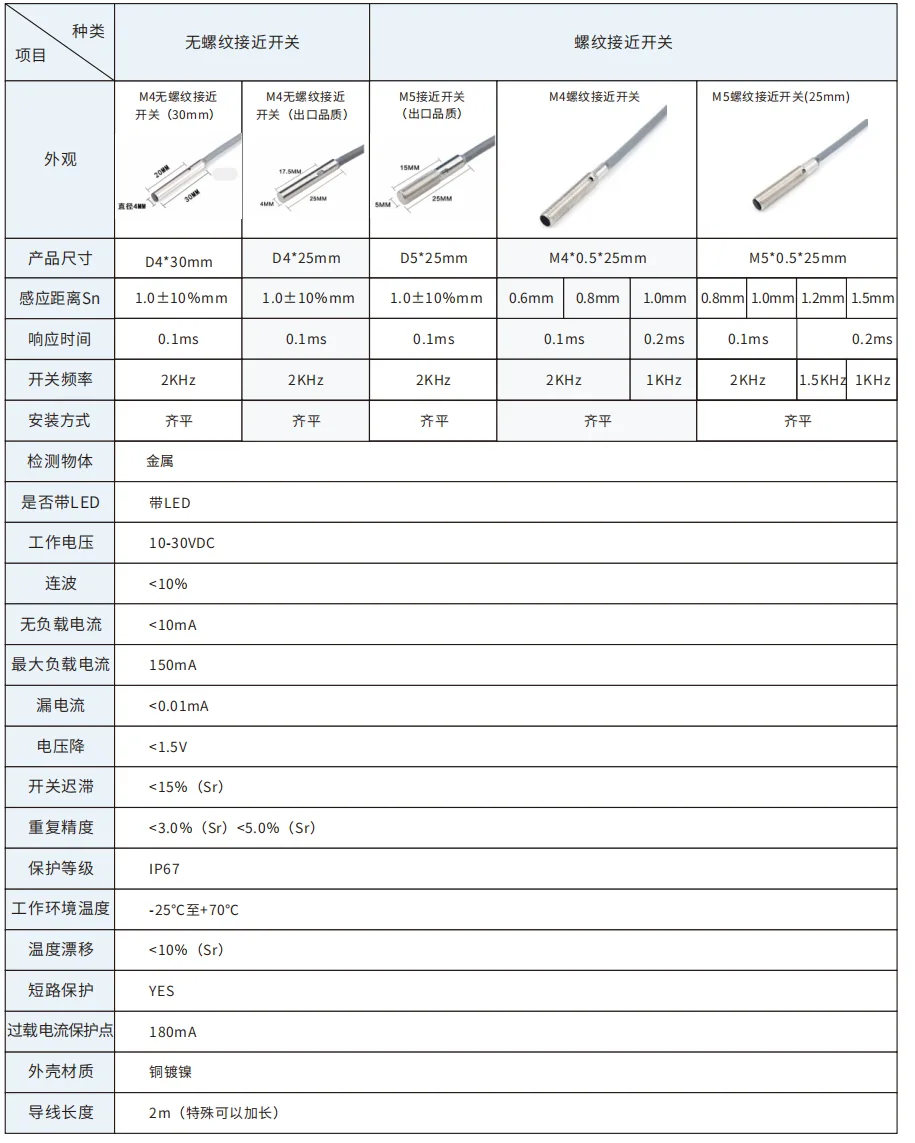 戴迪斯科高品质 M4/M5/M6 螺纹电感式接近开关｜0.6-1.5mm 多档检测｜44 型号全组合｜国产替代 主图 8
