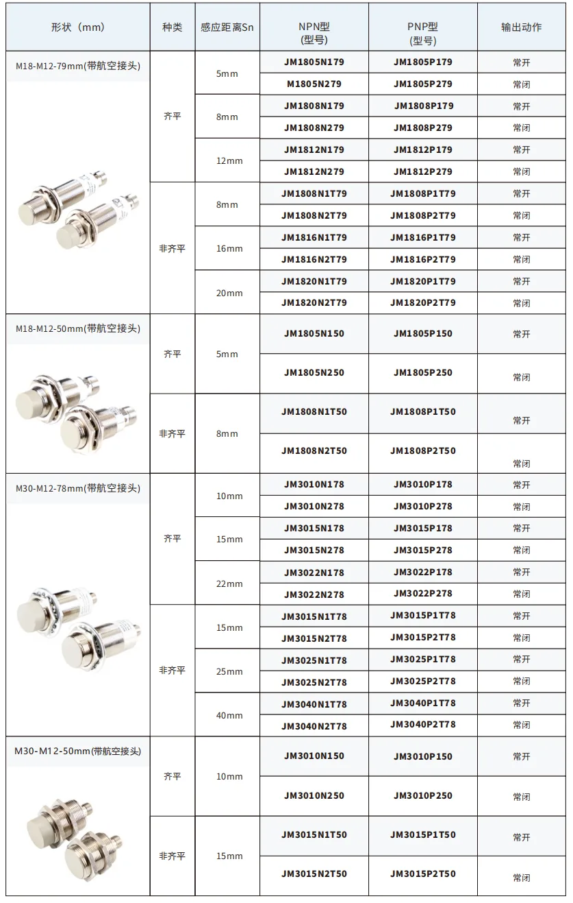 JM18/JM30航插接近开关选型表 最大40mm检测距离型号对照