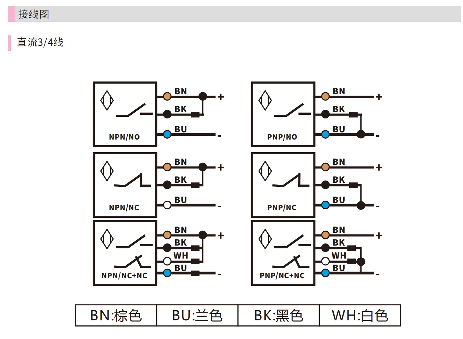 JM12三线航插接近开关接线图 NPN PNP常开常闭