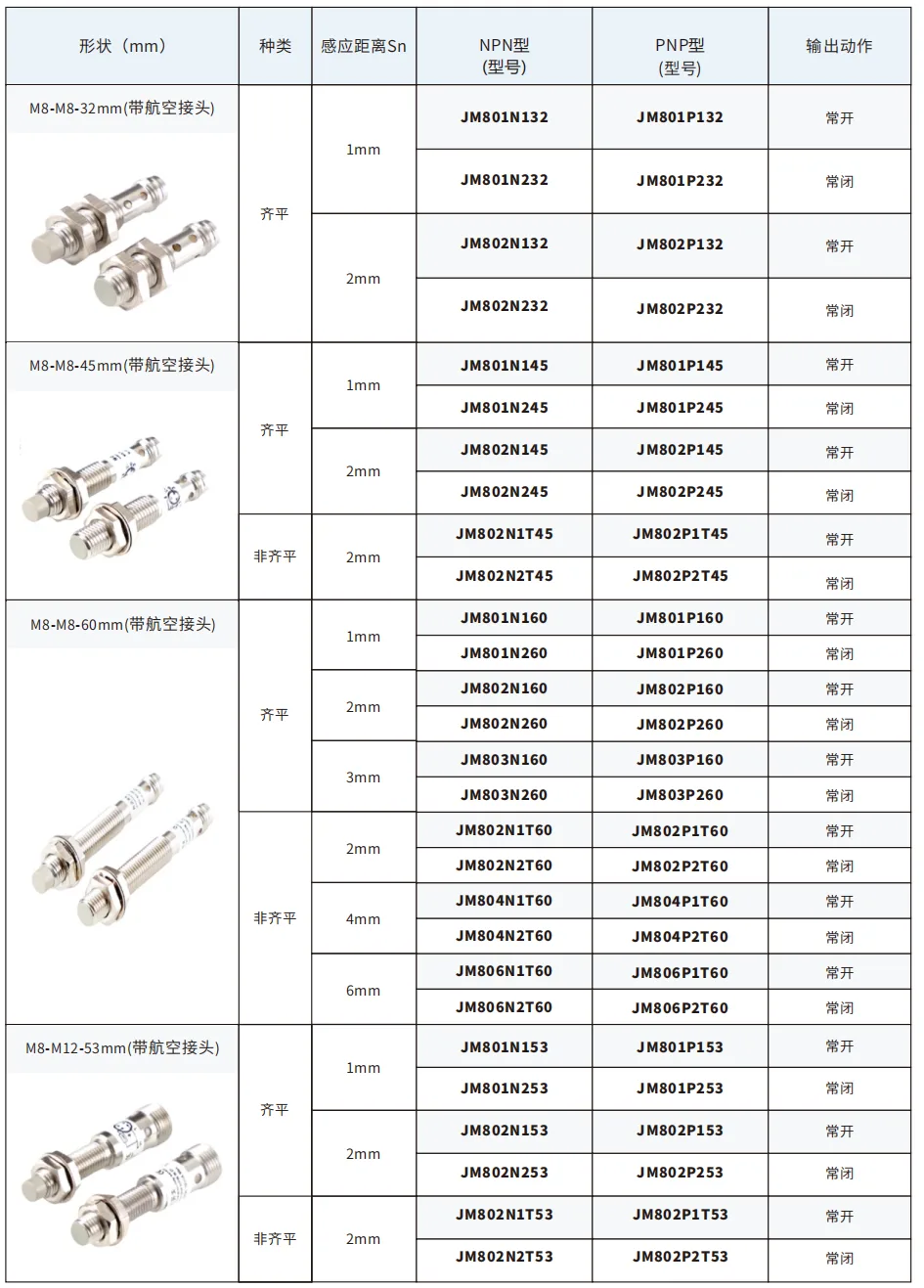 JM8系列航插接近开关选型表 1-6mm五档检测距离型号对照