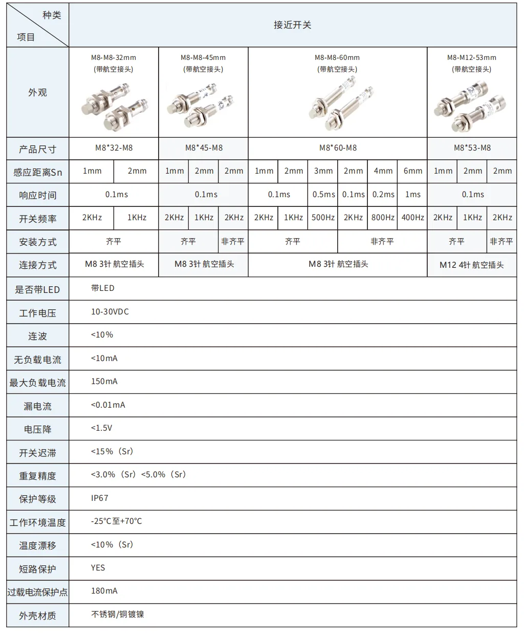 JM8系列接近开关选型表 齐平非齐平与体长组合一览