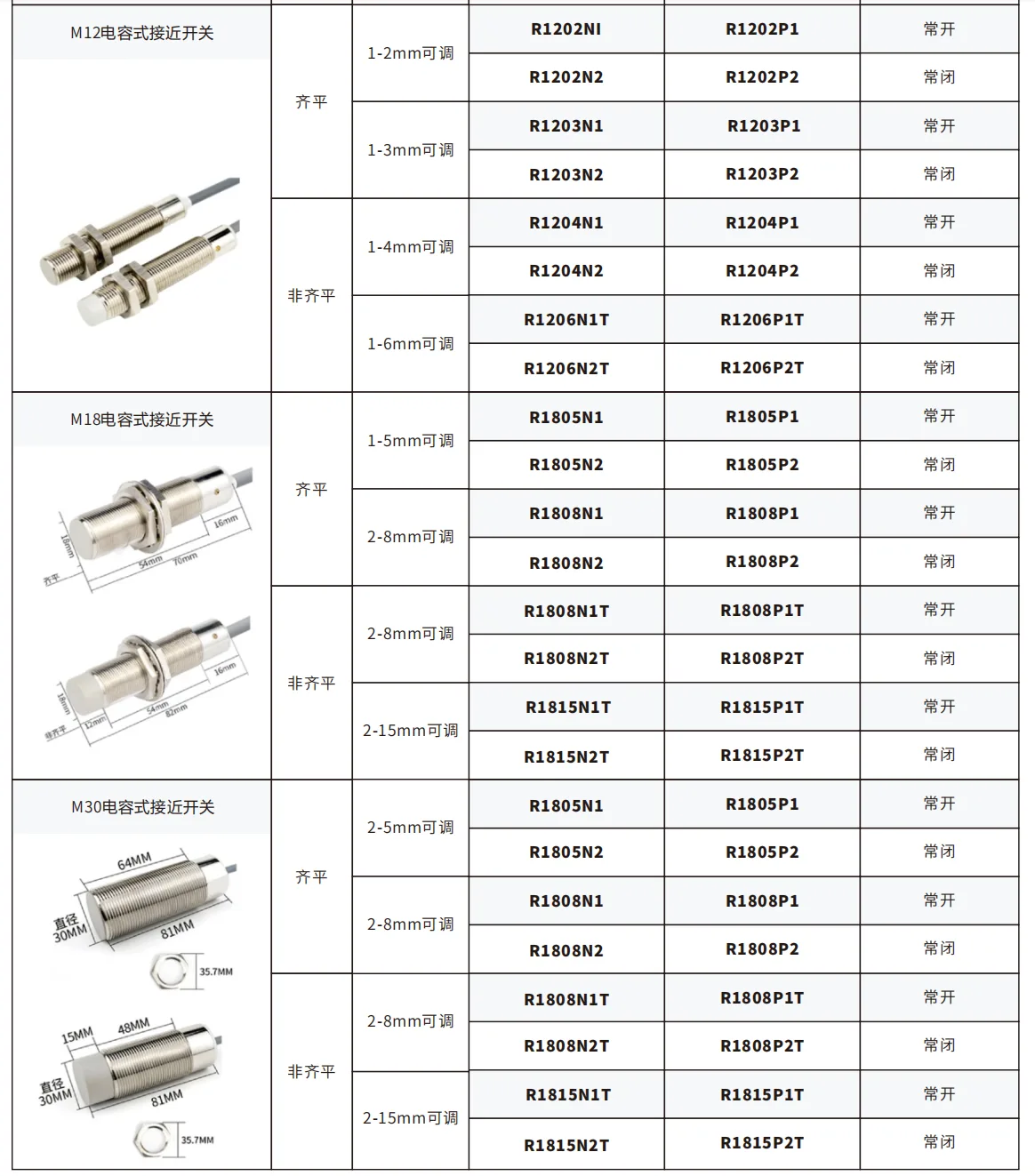 戴迪斯科 R12/R18/R30 M12M18M30电容式接近开关｜金属外壳｜检测距离可调最大30mm｜国产替代 主图 16