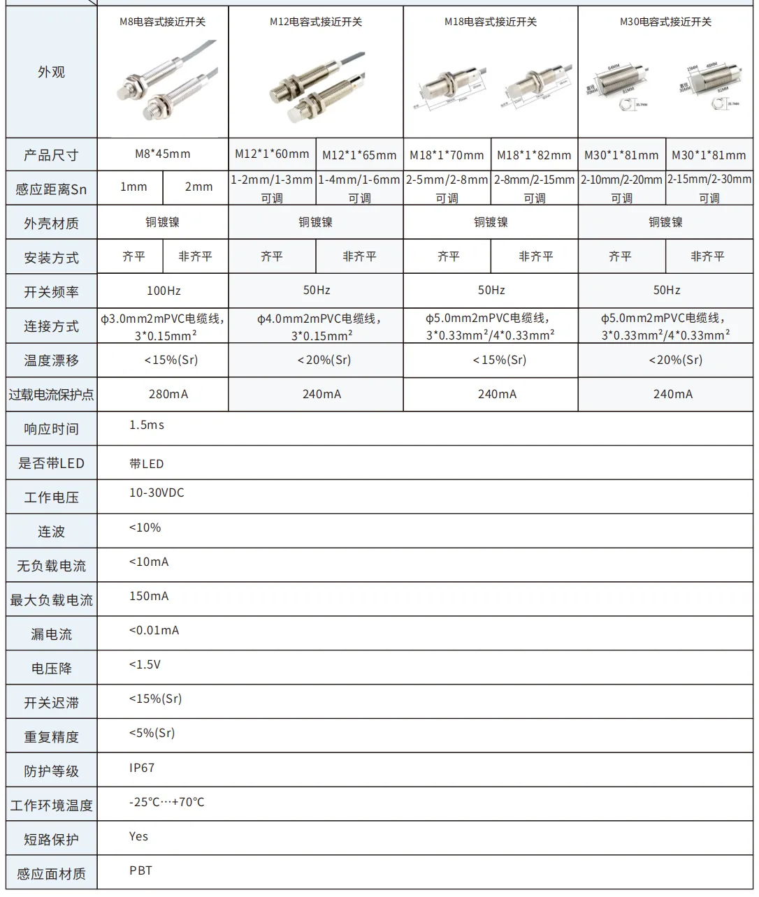 戴迪斯科 R12/R18/R30 M12M18M30电容式接近开关｜金属外壳｜检测距离可调最大30mm｜国产替代 主图 17
