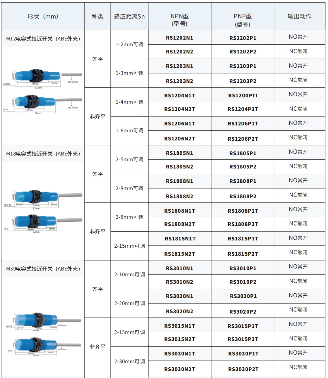 戴迪斯科 RS系列 M12M18M30电容式接近开关｜ABS塑料外壳耐腐蚀｜检测非金属液位料位｜国产替代 主图 15