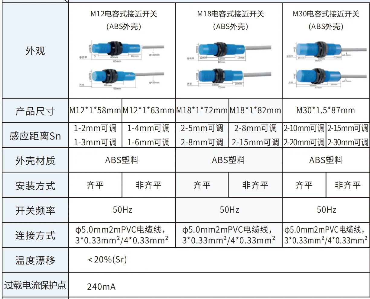 戴迪斯科 RS系列 M12M18M30电容式接近开关｜ABS塑料外壳耐腐蚀｜检测非金属液位料位｜国产替代 主图 16