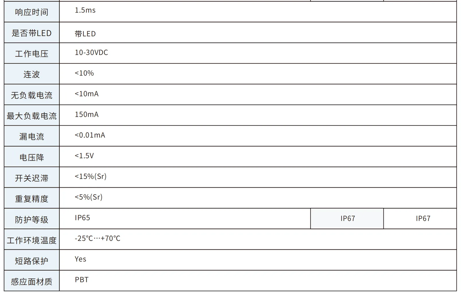 戴迪斯科 RS系列 M12M18M30电容式接近开关｜ABS塑料外壳耐腐蚀｜检测非金属液位料位｜国产替代 主图 17