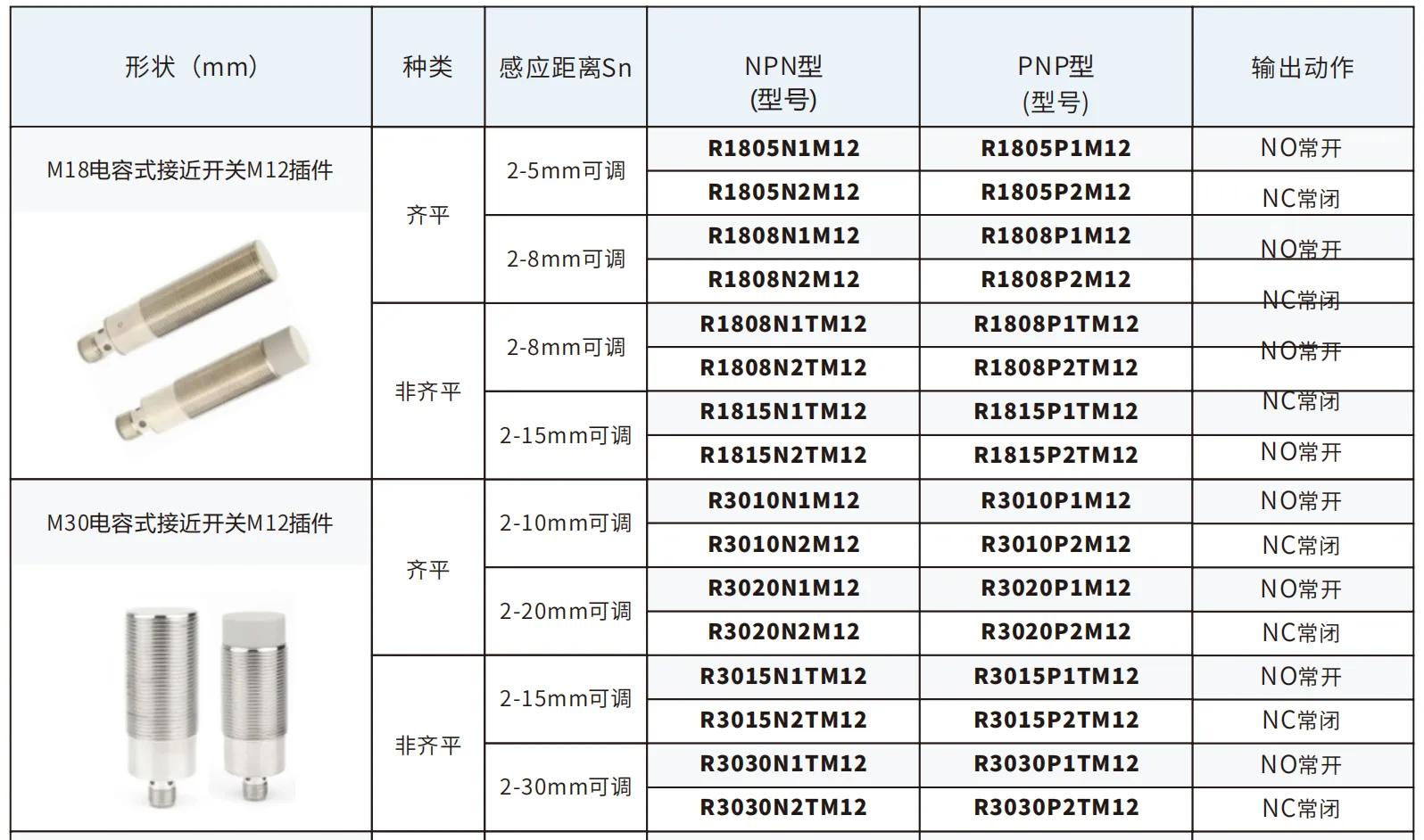 M18 M30电容接近开关航插款选型表 检测距离2-30mm可调