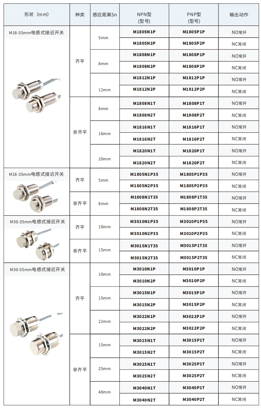 M18/M30接近开关选型表 齐平非齐平检测距离与型号对照