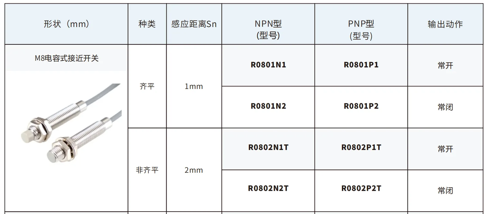 M8电容式接近开关选型表 齐平1mm非齐平2mm检测距离