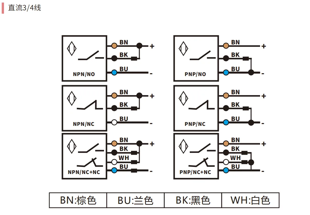 M8 M12电容式接近开关接线图 三线四线NPN PNP航插接线