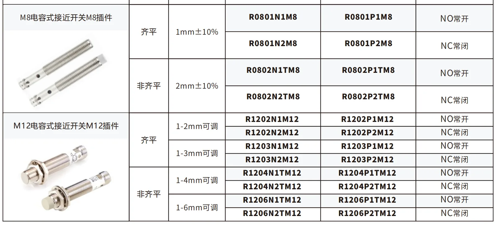 M8 M12电容接近开关航插款选型表 检测距离与输出型号