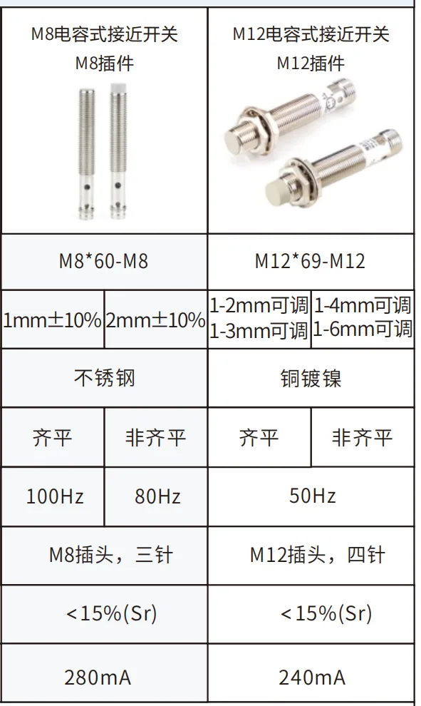 电容式接近开关插件式选型表 M8三针M12四针接口
