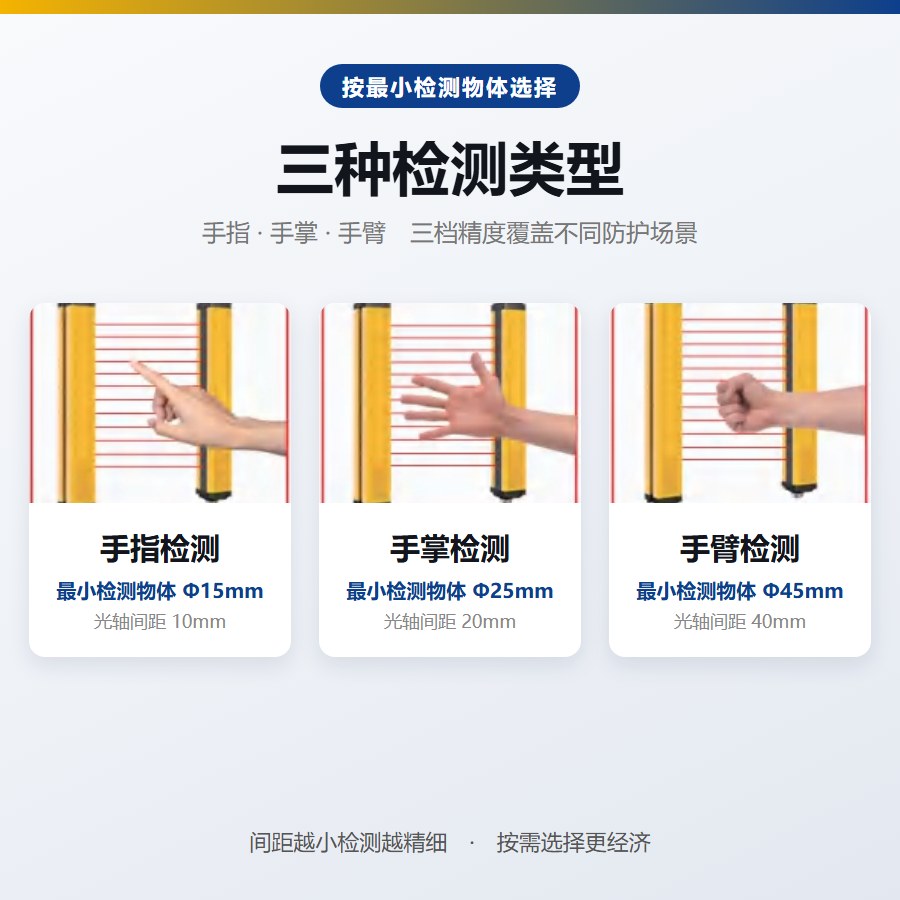 MQ 精华版安全光栅 手指 手掌 手臂 三种检测类型