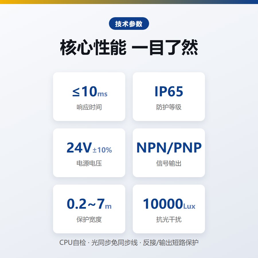 MQ 精华版安全光栅 核心技术参数
