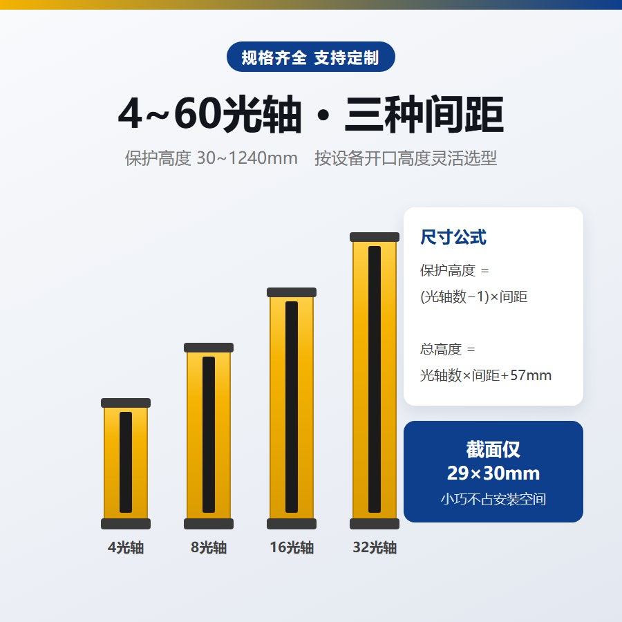 MQ 精华版安全光栅 规格选型与出厂参考价