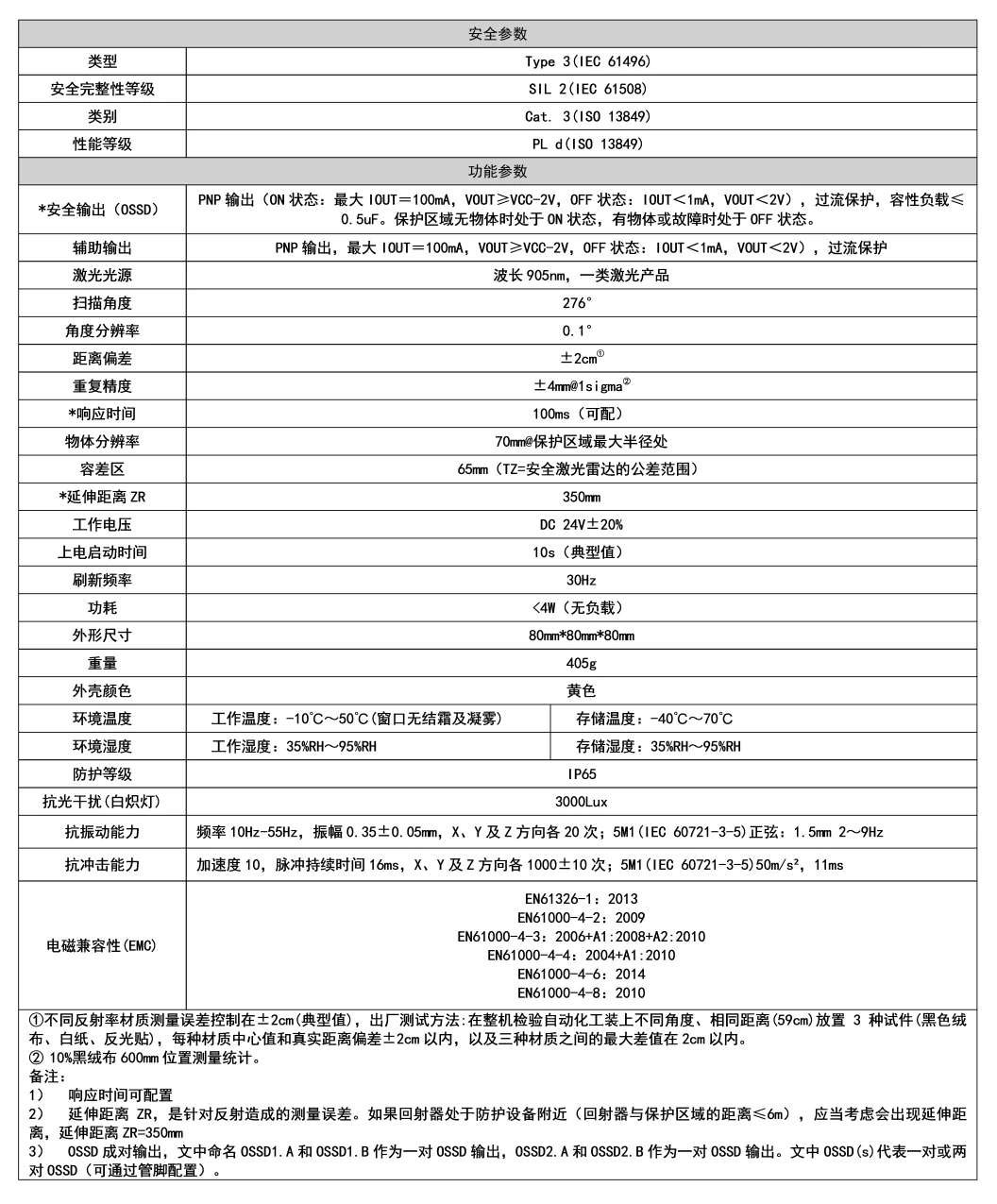 ST27安全激光雷达安全参数与功能参数表（Type 3/SIL 2/PL d）