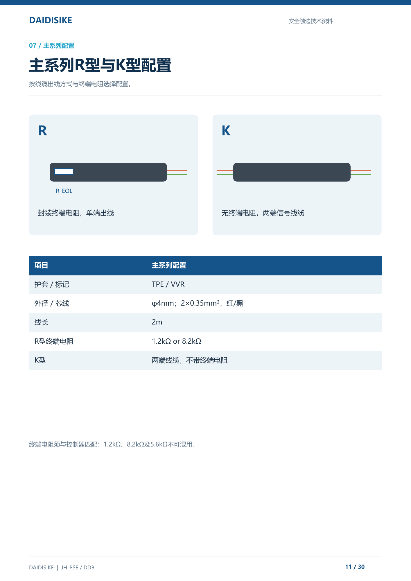 JH-PSE主系列R型与K型线缆、电阻配置及匹配条件